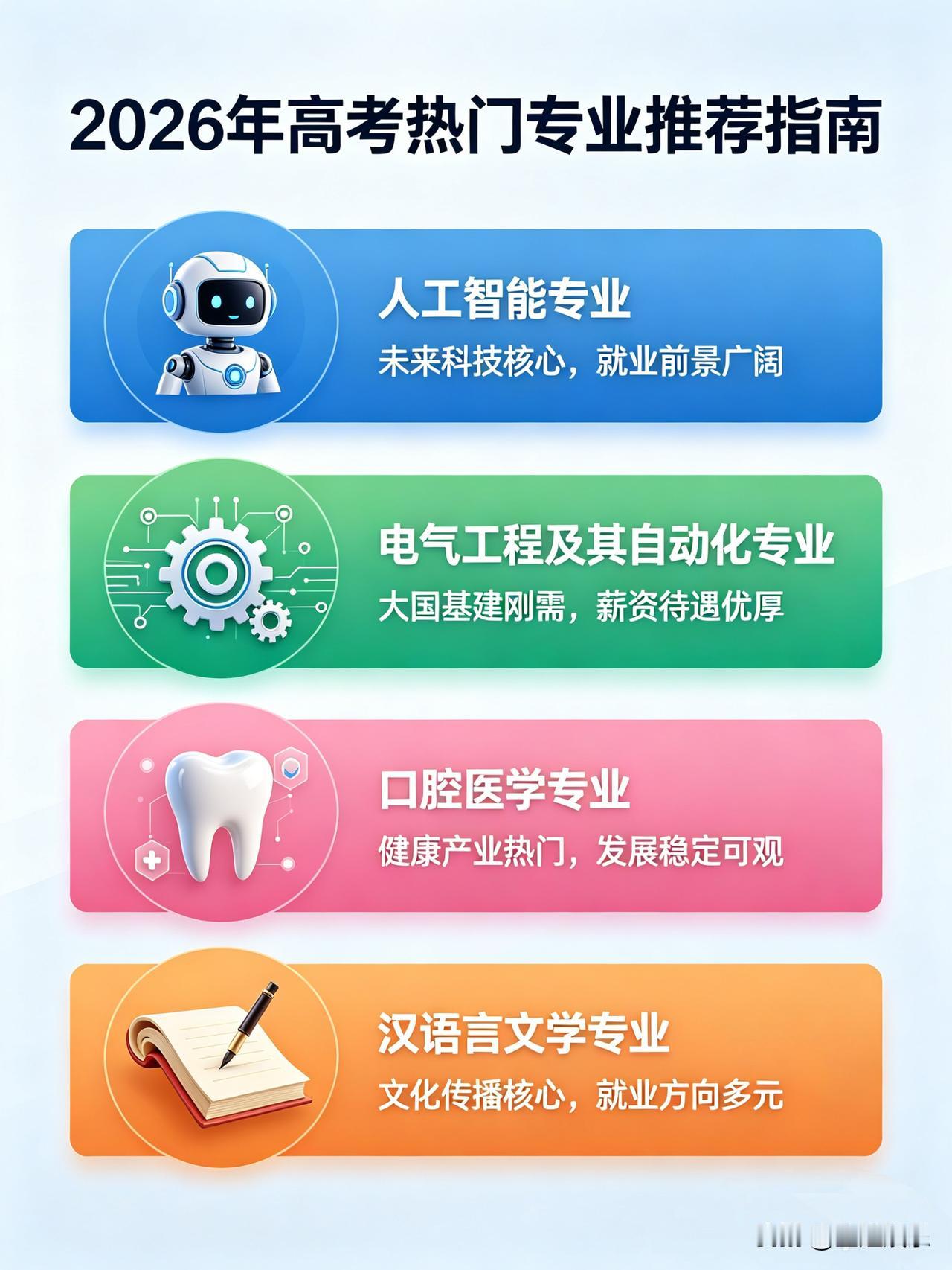 填报志愿不能盲目扎堆网红专业，结合行业趋势、文理属性、就业稳定性挑选最合适的赛道