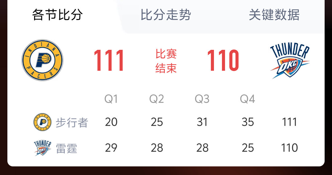 啊[吃惊][吃惊][吃惊][吃惊][吃惊]我就一会没看 又双叒叕绝杀了[费解][