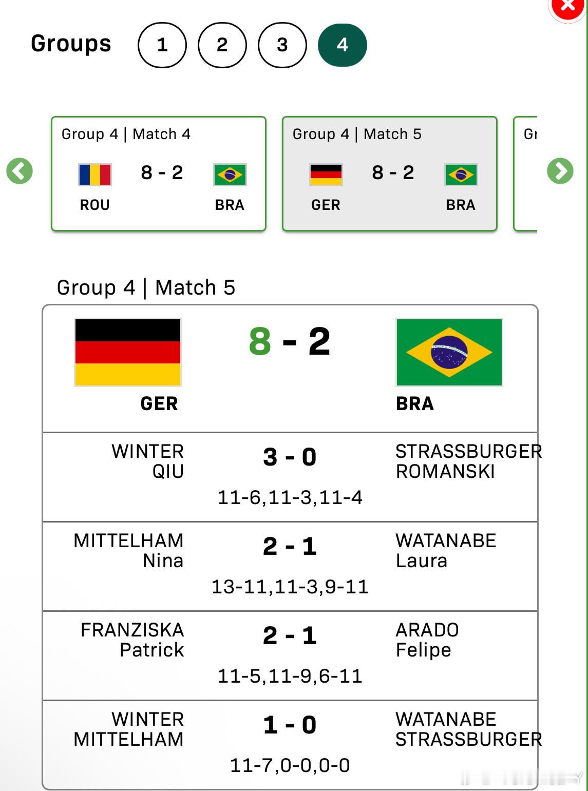 2025混合团体世界杯G3德国8-2巴西邱党/温特3-0斯特拉斯博格/罗曼斯基米