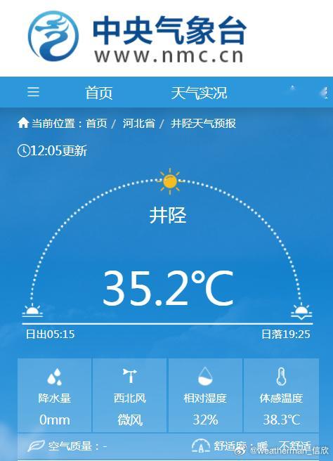 【高温】今天截至12时最高，内蒙古二连浩特、河北井陉，均超过了35℃高温线。井陉