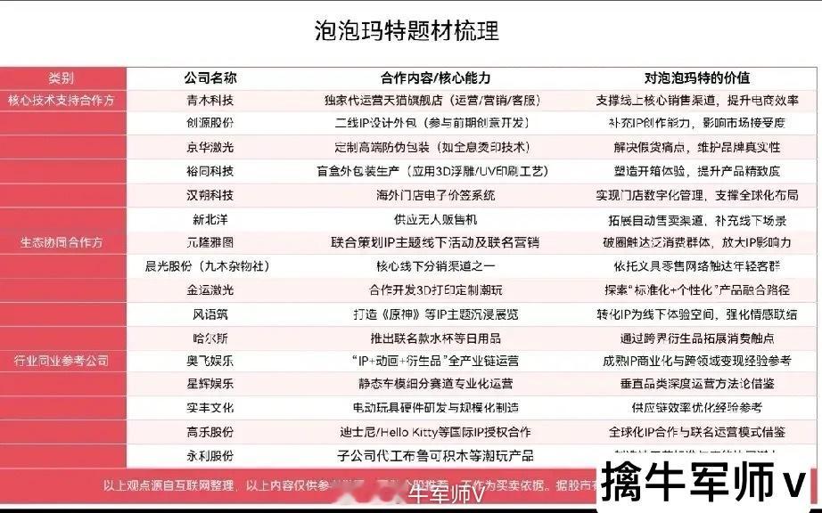 泡泡玛特概念梳理泡泡玛特最近火出圈啦！全新Labubu第三代搪胶毛绒产品风靡全球