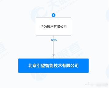 华为成立新公司“北京引望”，注册资本1亿元 “华为全资控股”2024年1月华为成