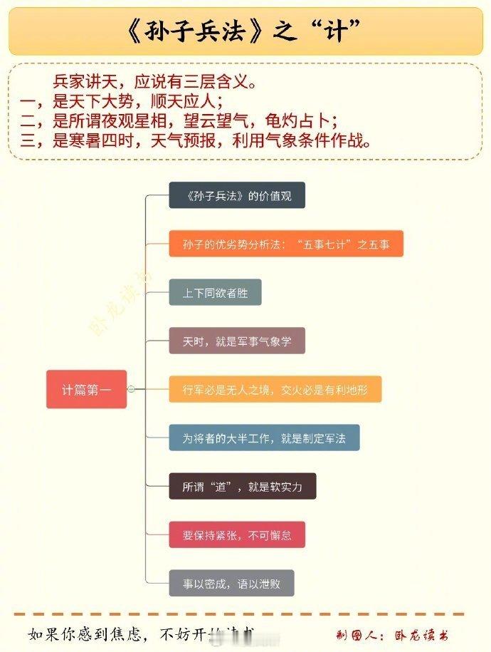 把《孙子兵法》浓缩成14页思维导图 