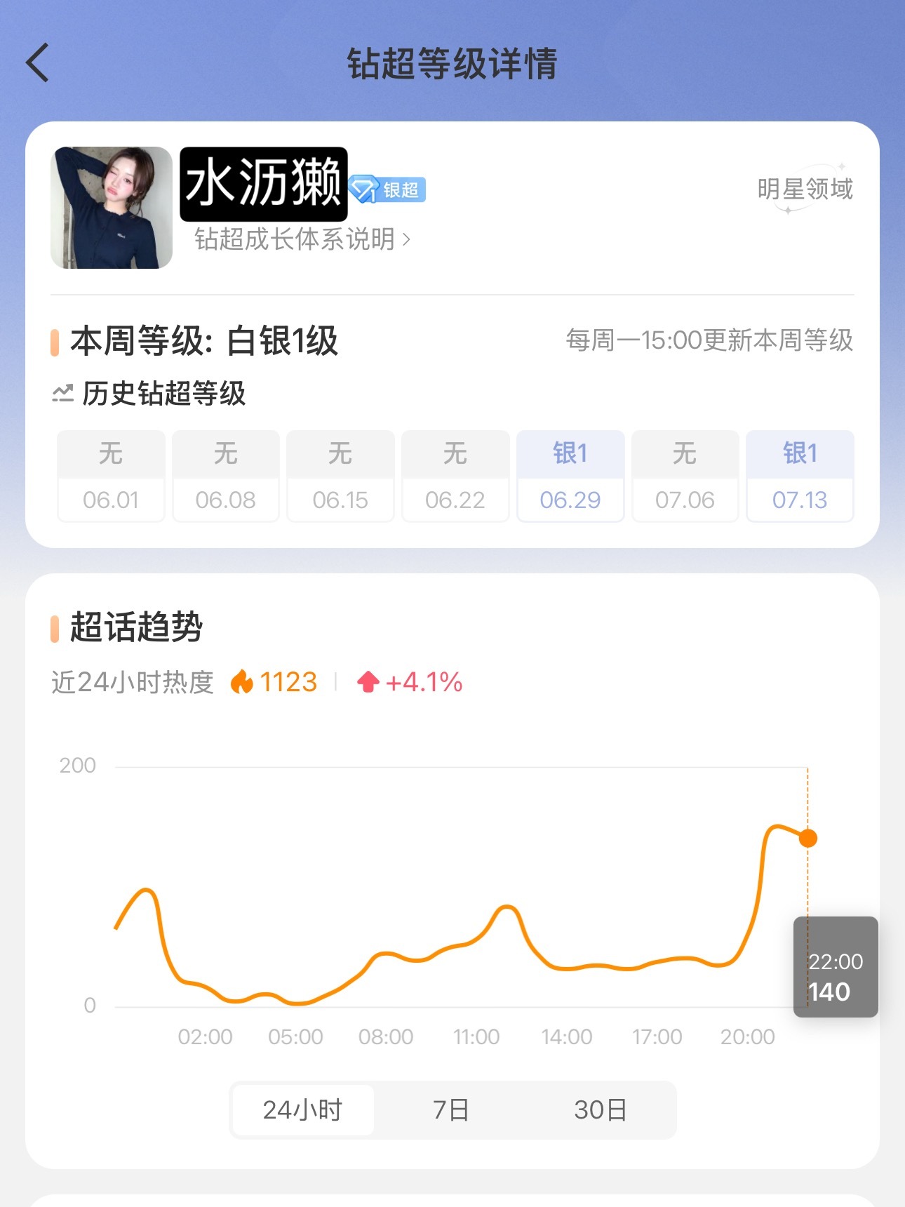 水沥獭实绩🈶 