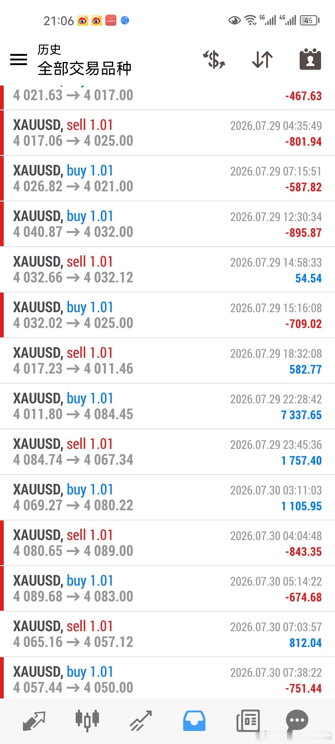 【黄金晚间盘面解读】当前金价运行在4077位置，整体走势和我今日的盘面分析高度契