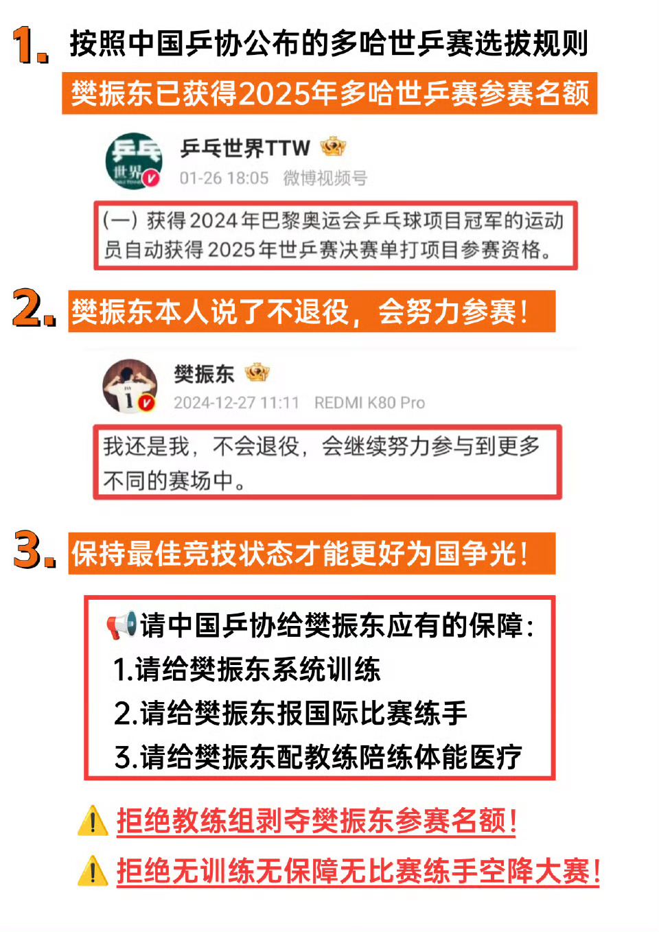 樊振东等自动入围多哈世乒赛 作为2023德班世乒赛和2024巴黎奥运会男子单打冠