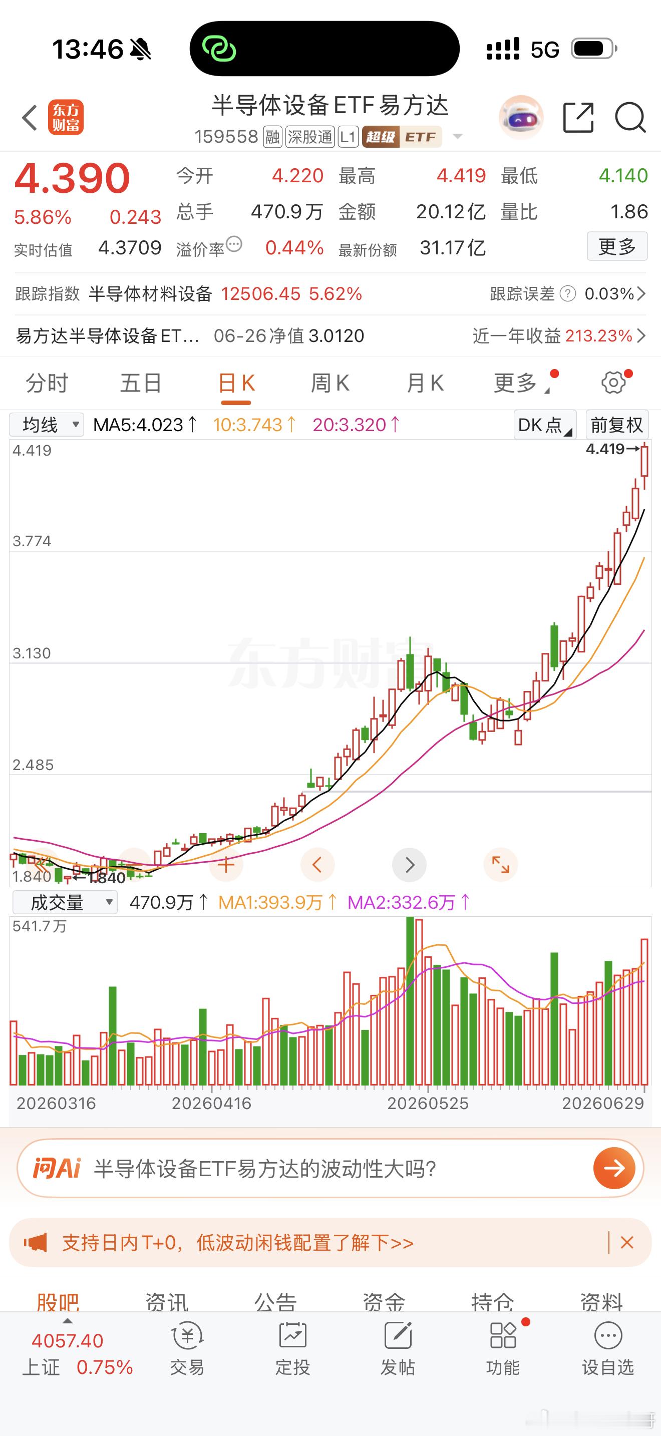 买不了科创板的投资者，可以继续买入半导体设备ETF159558 还会创新高翻倍上