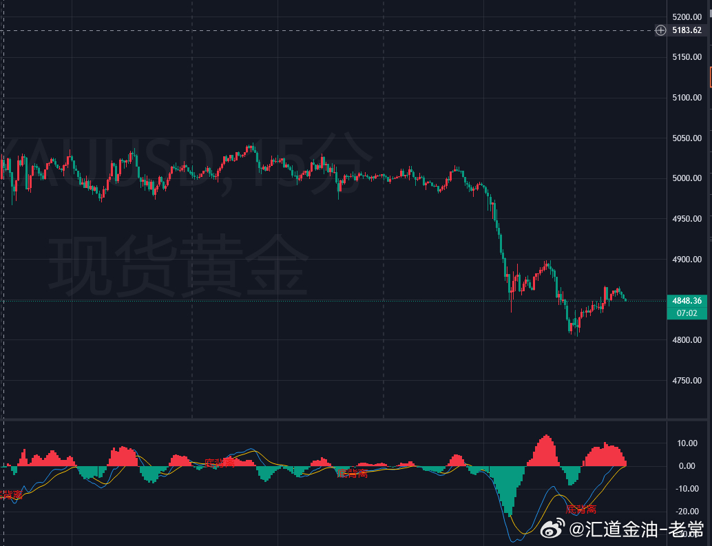 隔夜美联储新一轮利率决议落地，目前一致认为保持利率不变是合适的，同时强调了中东战