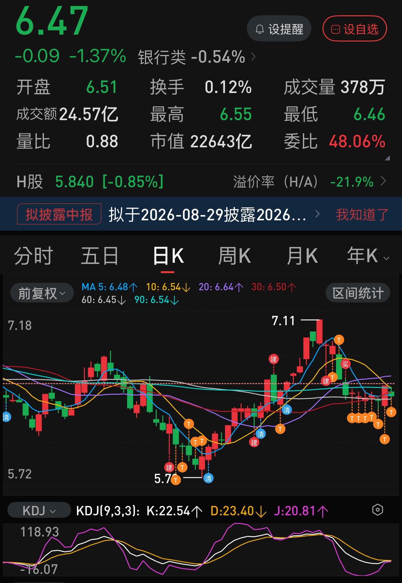 高频做T的新手，最好还是四大行、只做正T，闭环操作，有可能将手中的票做成负成本。