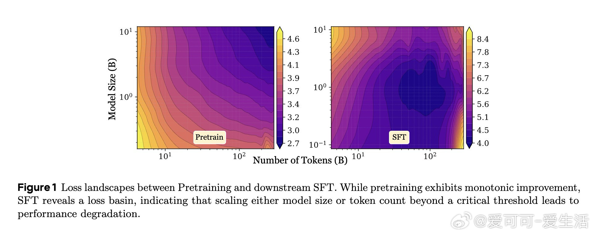 [LG]《LLMs as Noisy Channels: A Shannon P