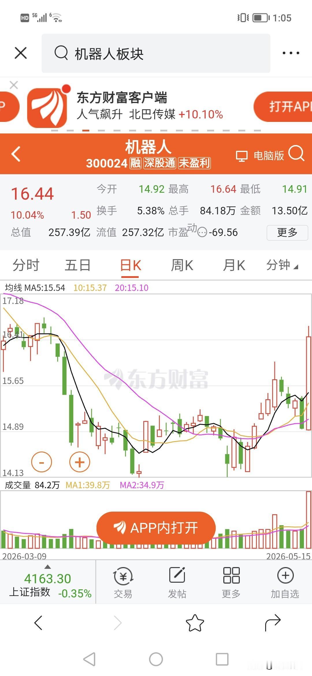 天啊，机器人板块一天暴涨10%！！太赚钱了吧。
说明很多主力将钱砸入机器人，
其