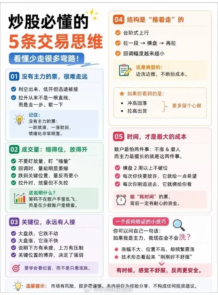 炒股必懂的5条交易思维，值得收藏研究学习！ 