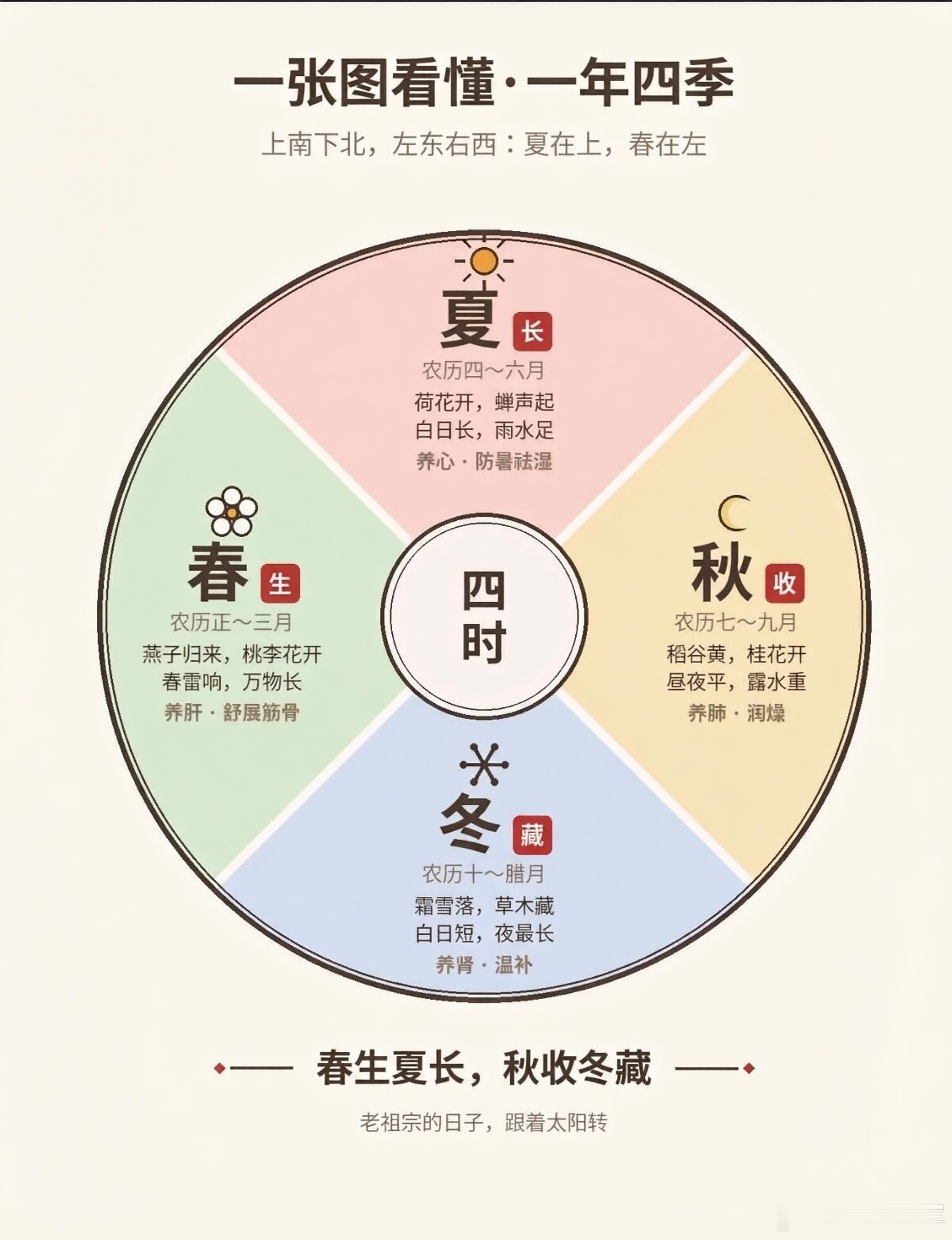 症状是身体发来的报警，并不是故障本身。面对身体出现的种种不适，需要一份理性客观的