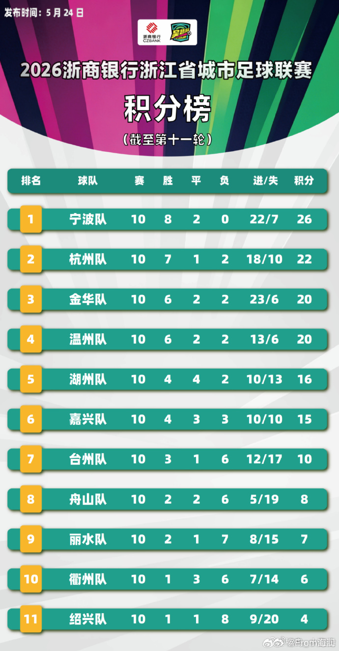 吴越杯台州主场沸腾刷新单场上坐纪录 38730人！台州体育中心彻底炸场！从小组赛