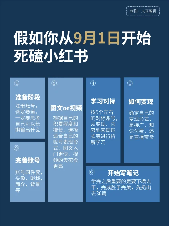 假如你从9月1日开始做（附详细步骤）