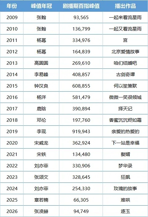 记住了一串数字，362924 