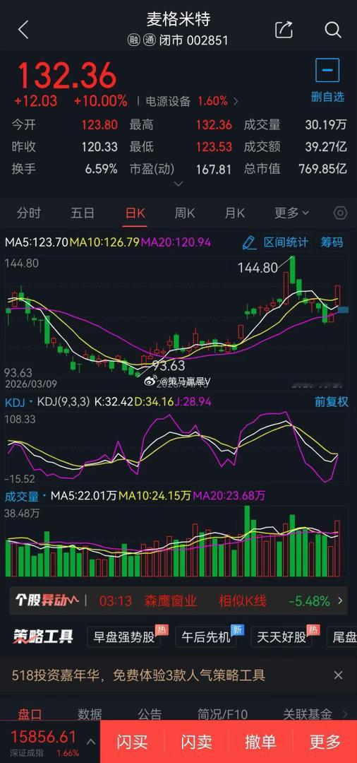 5月26日短线股票002851麦格米特概念题材:玻璃基板概念，可于130元附近1