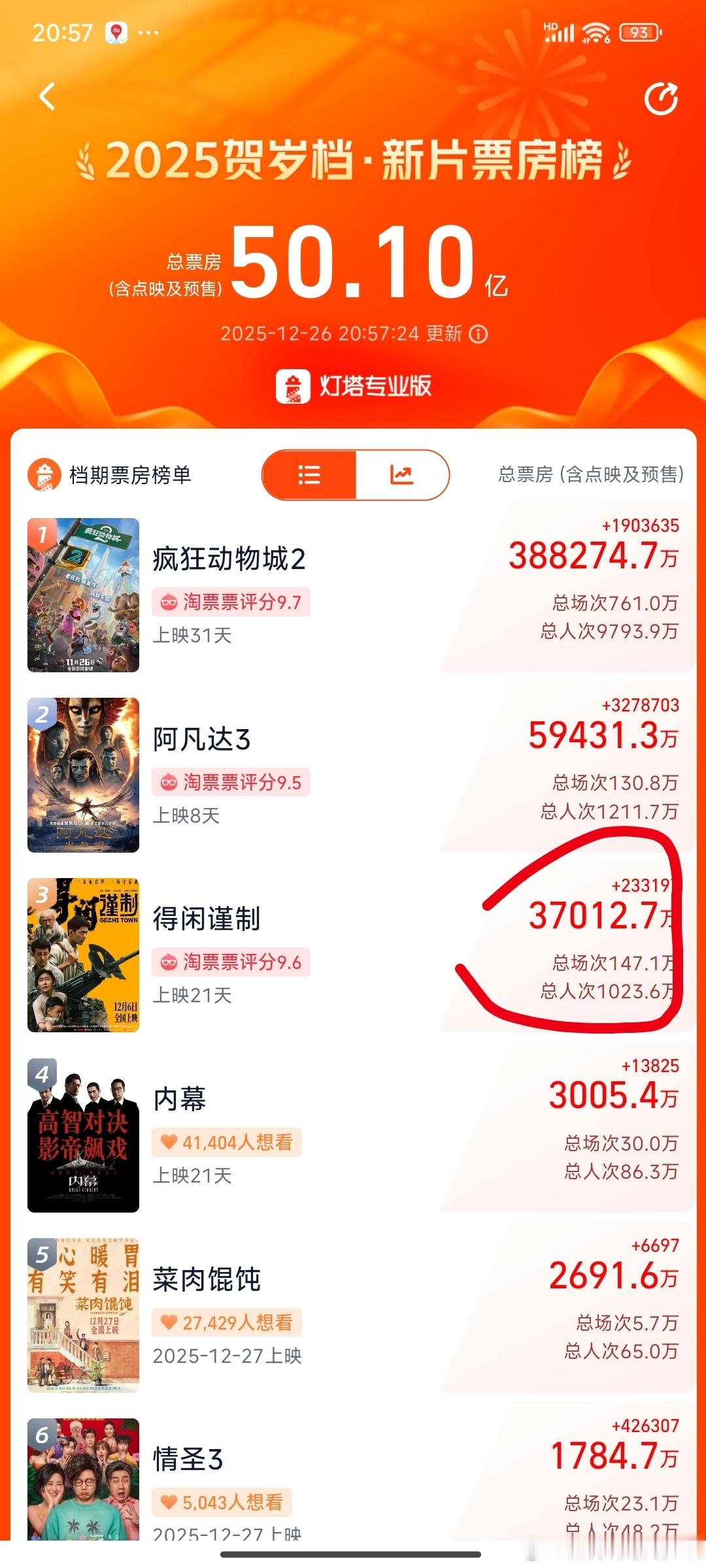 得闲谨制太爷劈坦克名场面肖战揭秘得闲谨制第一次出场得闲谨制破3.7亿了，全靠片子