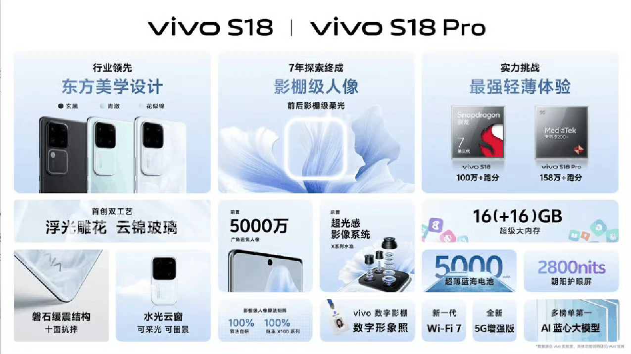 #vivoS18发布会# S系列最强轻薄机来啦！vivo S18 Pro：中杯1
