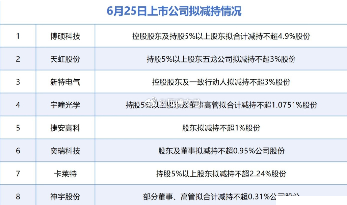 今天影响A股的利好，利空消息面汇总利好消息1.两部门：到2030年， 风电和太阳