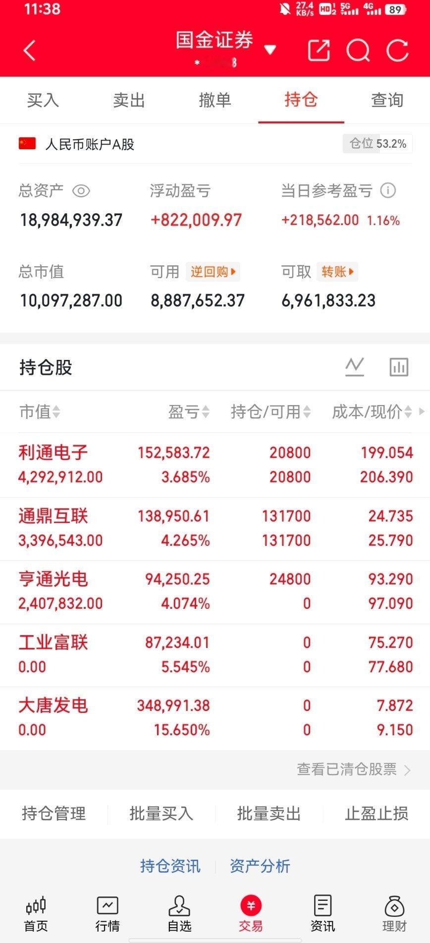 A股午评大盘超4200家个股走跌，市场普跌氛围浓重，多数小票跟随大盘回落，算力、