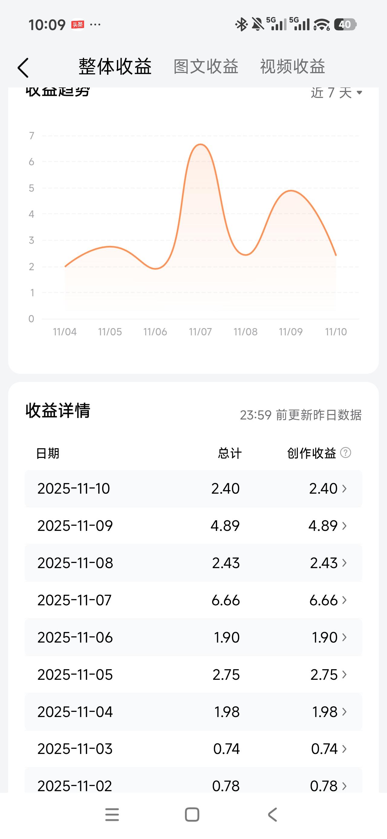 这两天一直在学习怎么写作品，相比头条里其他的优秀的友友，我是真不敢想象。来头条创