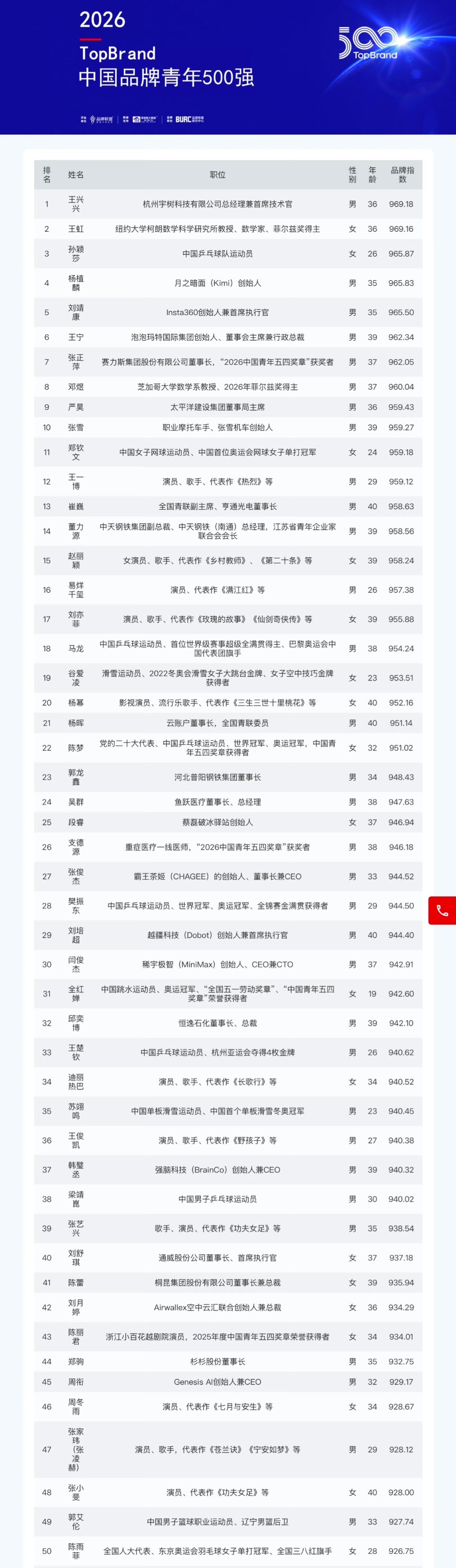 郭艾伦 恭喜伦哥