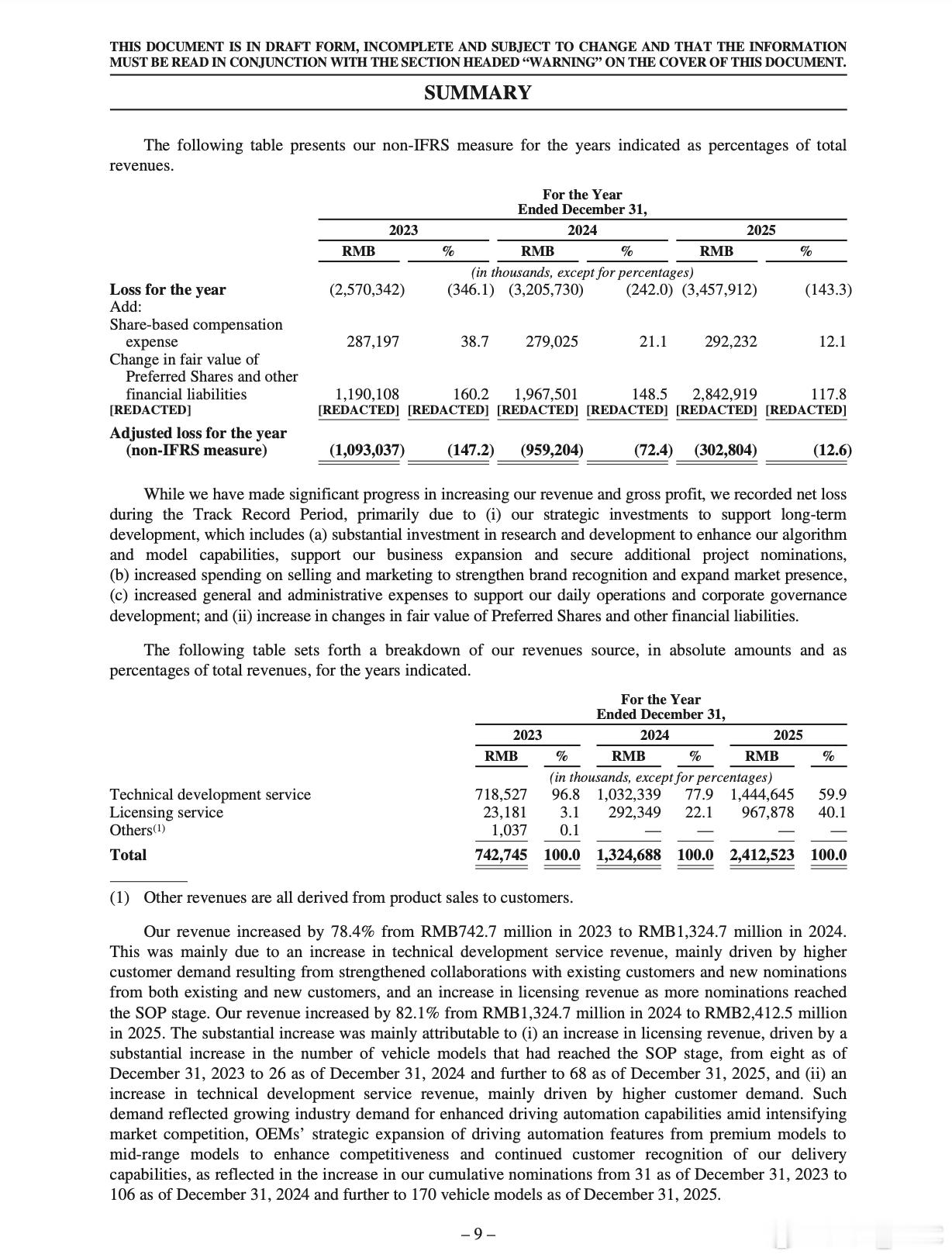 Momenta 招股书里，公布了他们过去三年的收入来源和比例。其中，量产车业务分
