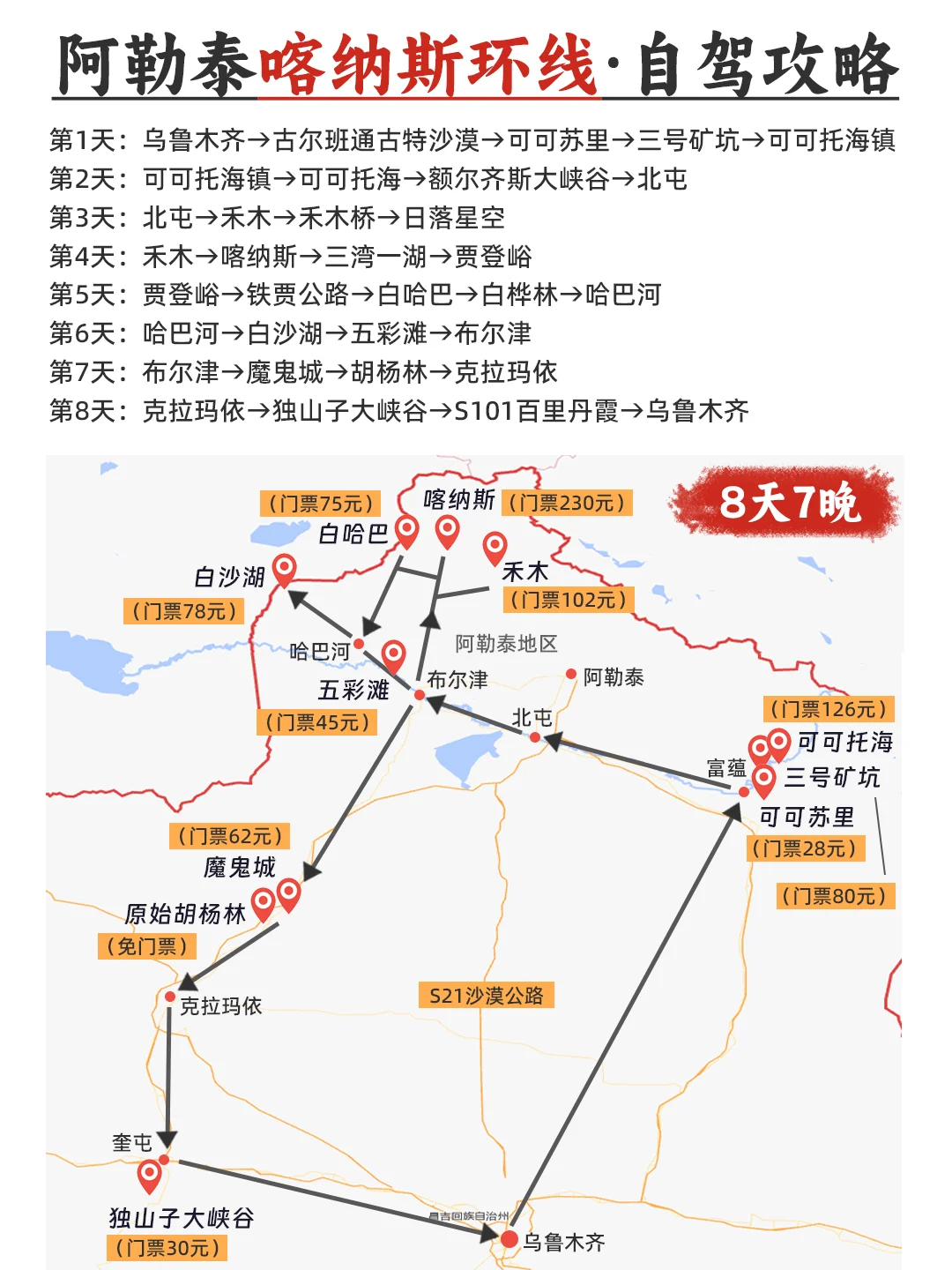 新疆自驾 | 阿勒泰全景8天！自驾攻略分享