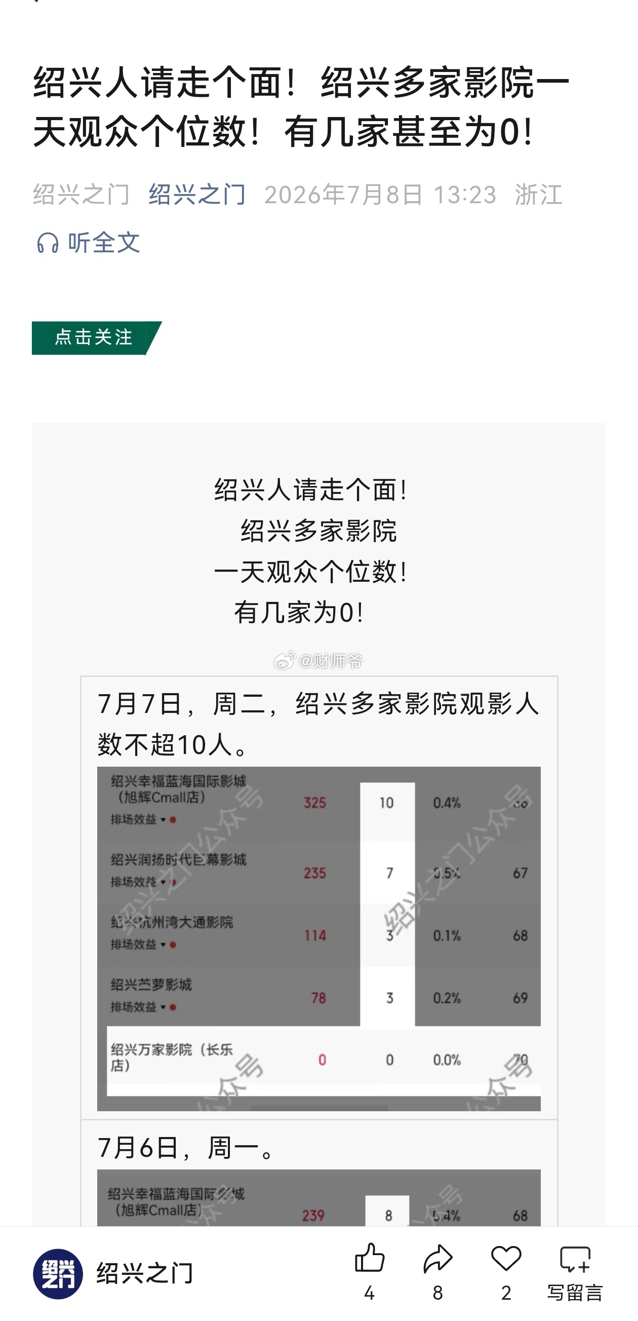 现在去电影院看电影的人确实越来越少。一方面，一张电影票的价格，视频网上可以看一季