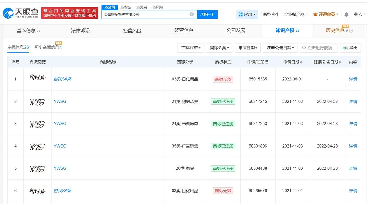 阿Sa公司申请容我SA娇商标被驳回

蔡卓妍经纪公司已注册Twins商标蔡卓妍结