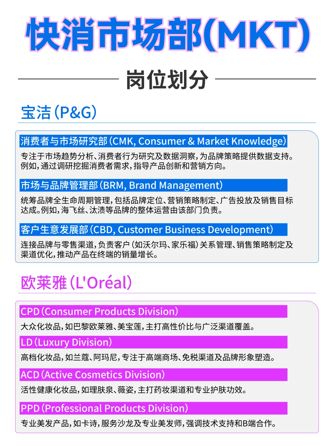 ✨快消市场部（MKT）岗位+职能详解