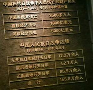 歼灭日军150万人，官媒发布歼敌数字，提醒日本记住教训？
 
在抗战胜利阅兵新闻