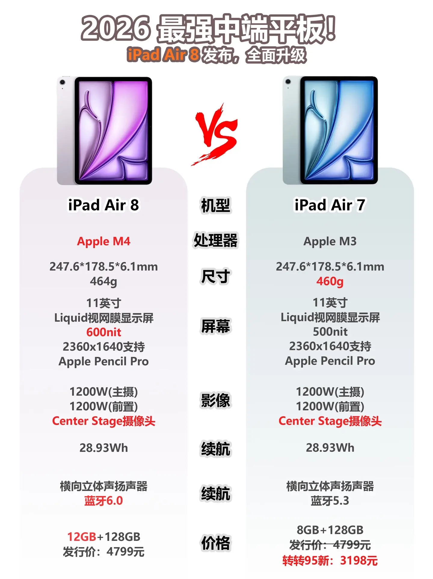 2026最强中端平板iPad Air8！
