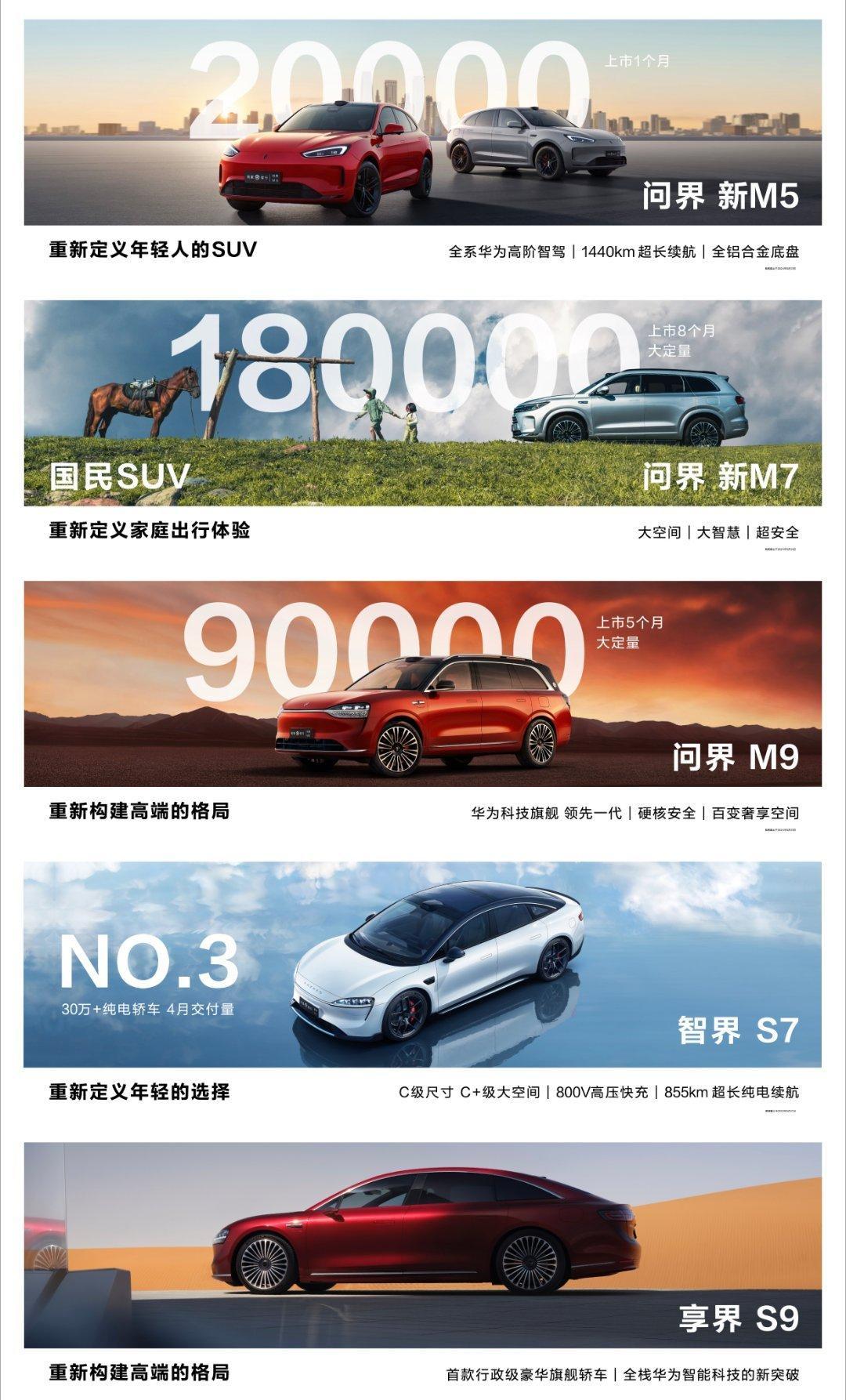 目前鸿蒙智行的全部成员！问界新M5，大定2万问界新M7，大定18万问界M9，大定