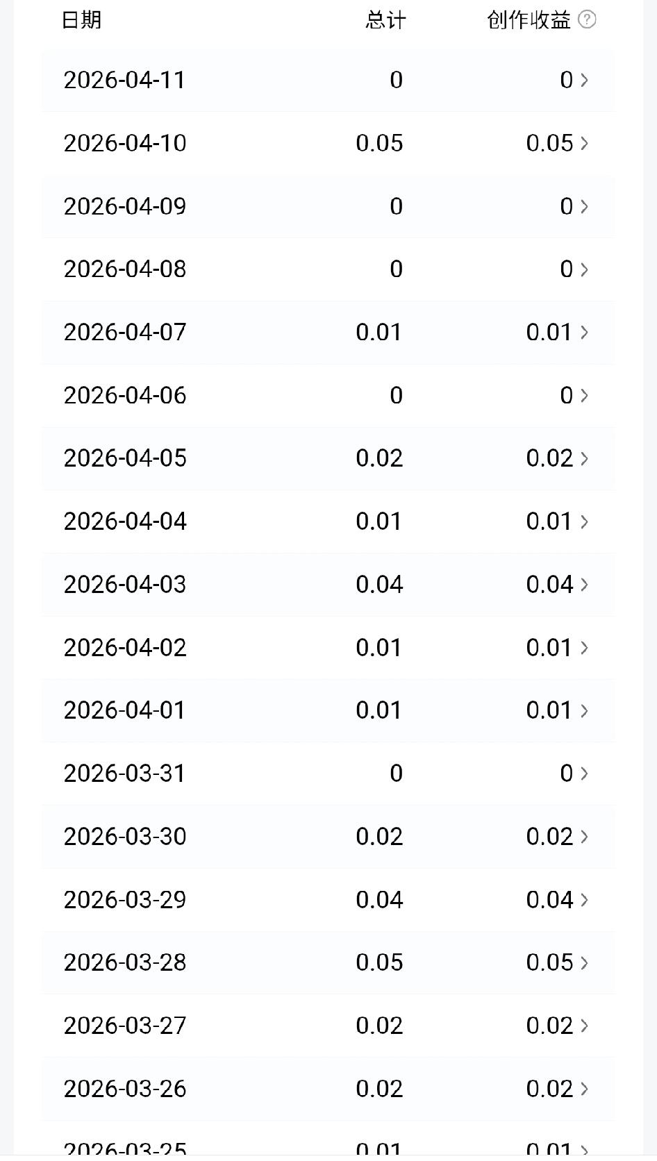 【我就不信晒不来收益】

素老三写去餐馆占便宜，能被沈河孙大力支持。

苗京京每