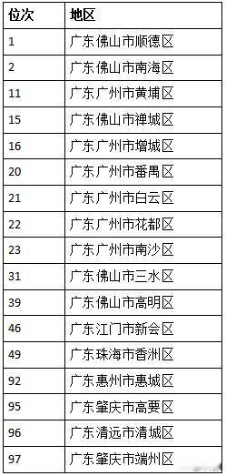 近日，中国中小城市发展指数研究课题组、国信中小城市指数研究院联合发布《2025年