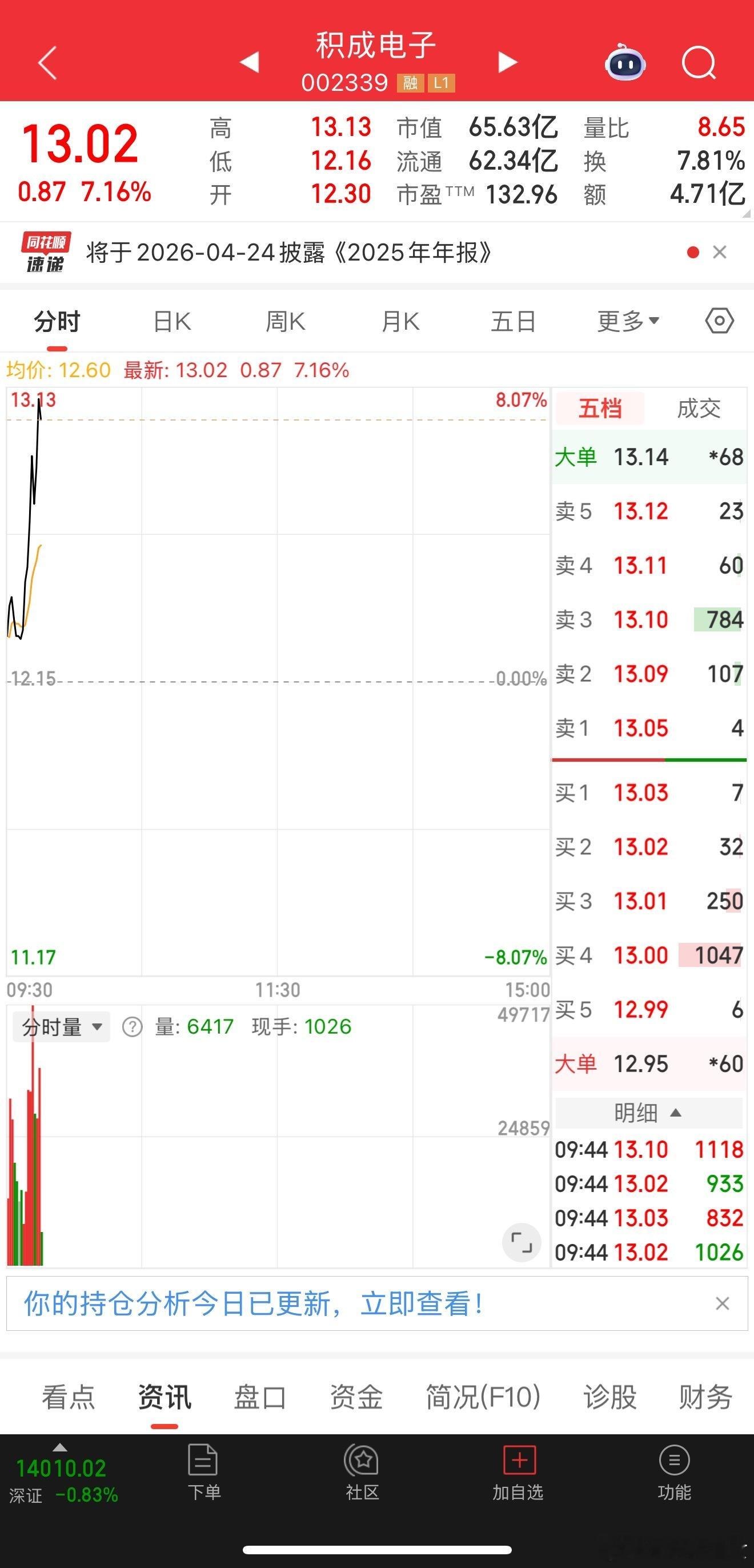 紧急通知 ！积成电子全部出来了 点赞评论178
