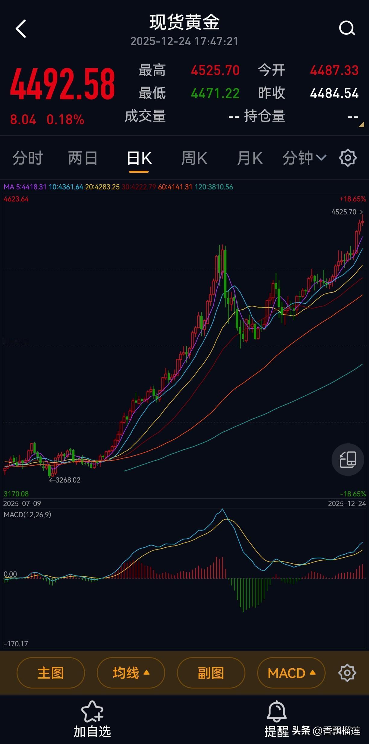 涉黄
买银
赌铂
投基
倒钯

        今年有没有年初开始进场的？只要敢