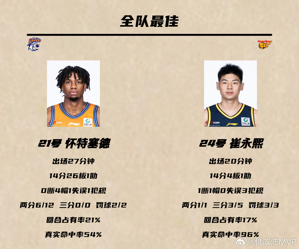 不同的比分，相同的死法。广东男篮本赛季已遭遇上海男篮三杀，每次都是从篮板失守、内