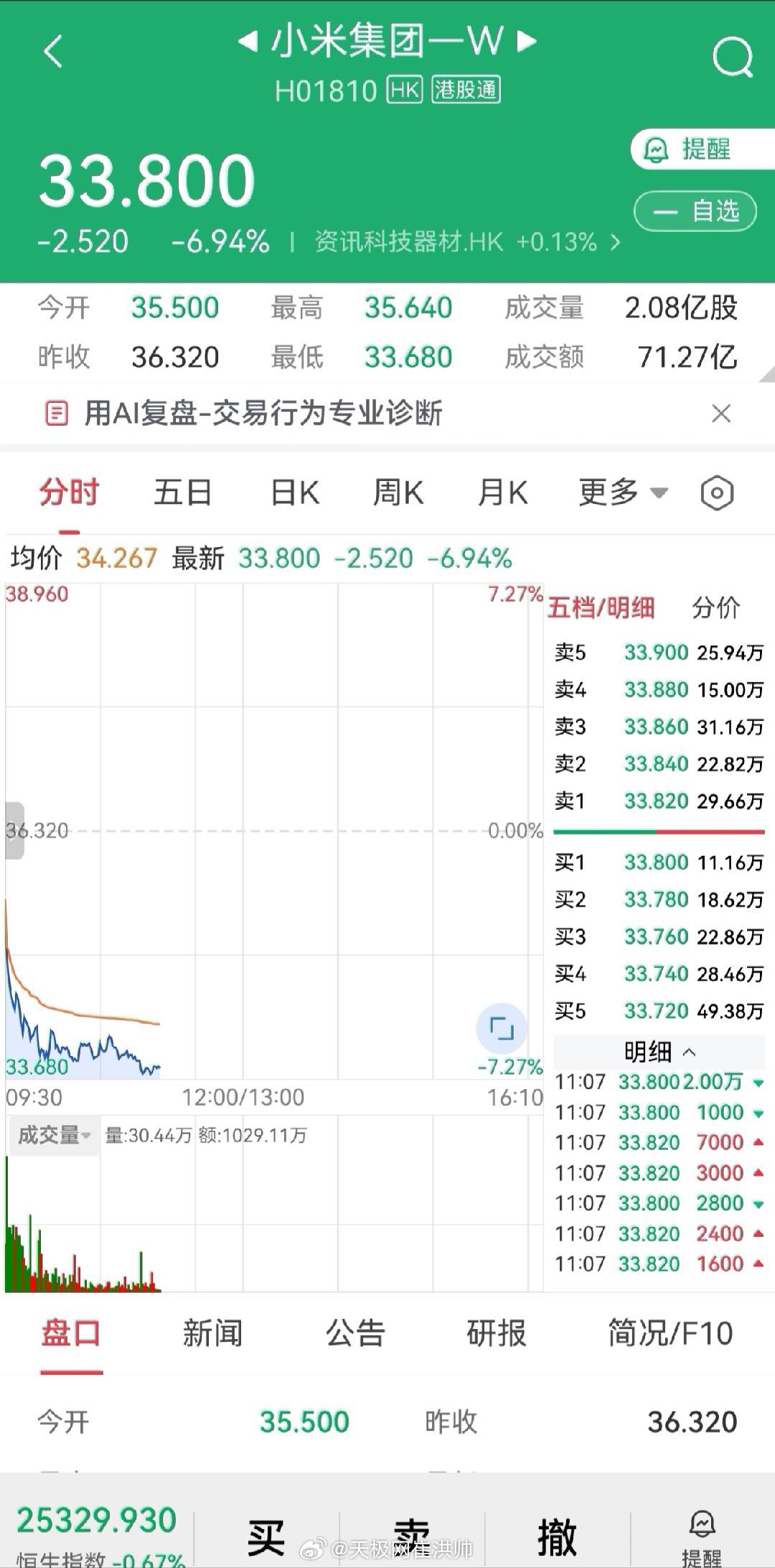新一代SU734分钟锁单1.5万台成绩很不错啊，为什么还在跌？ 