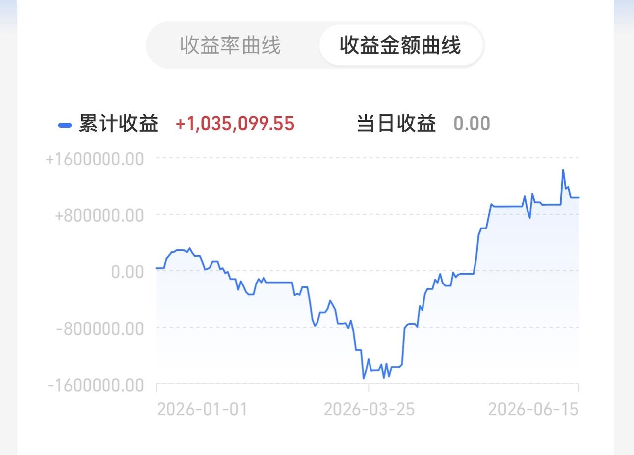 很多专家喜欢吹牛皮！不好意，我不吹。继续低调做人。