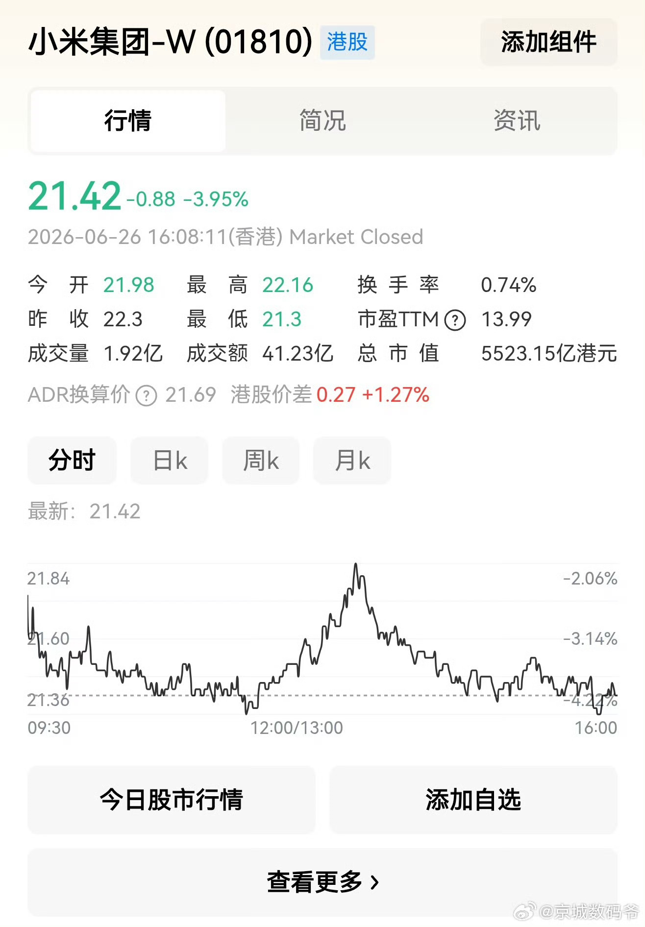 这是啥情况，接下来是要上还是下？要不米粉们走个面儿，把它冲高走起来？ 