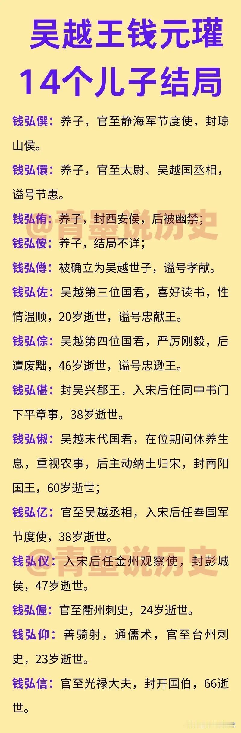 太平年中，吴越王钱元瓘14个儿子结局！

五代十国时期，大部分割据势力相互斗争不
