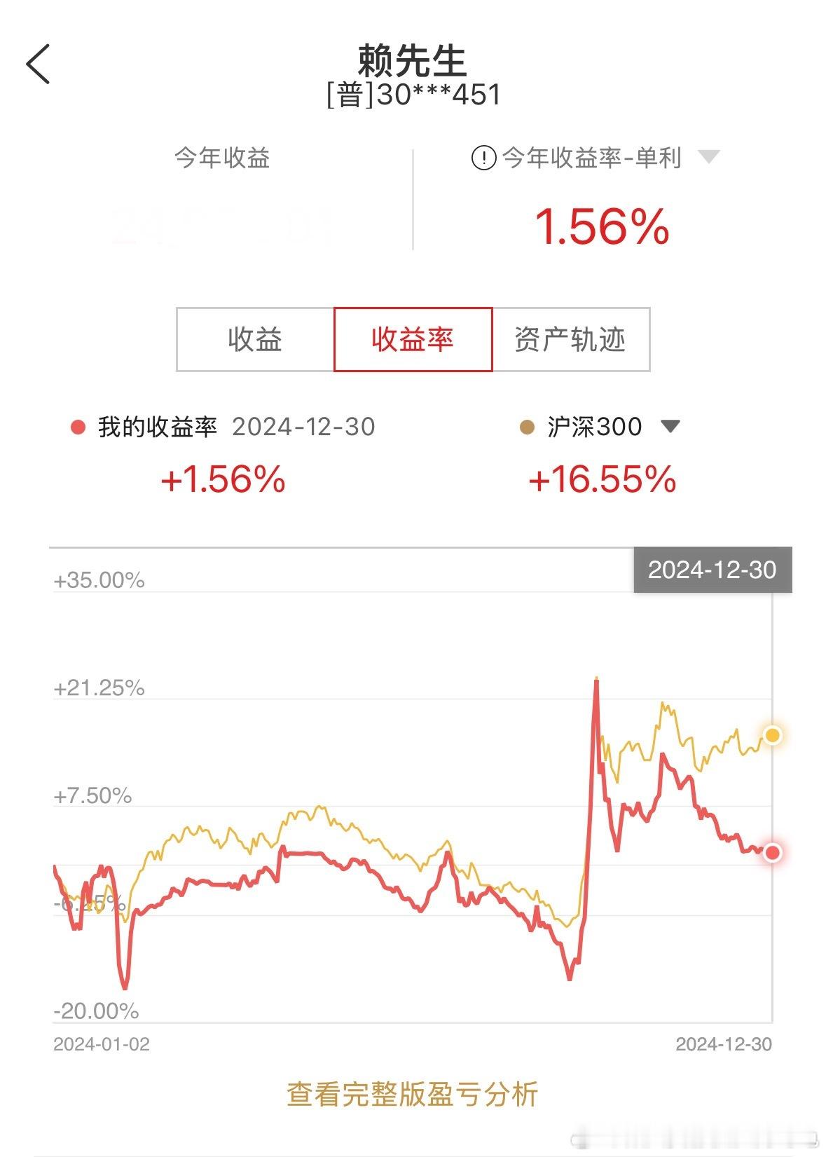 用三个字总结一下2024：“还活着！” 