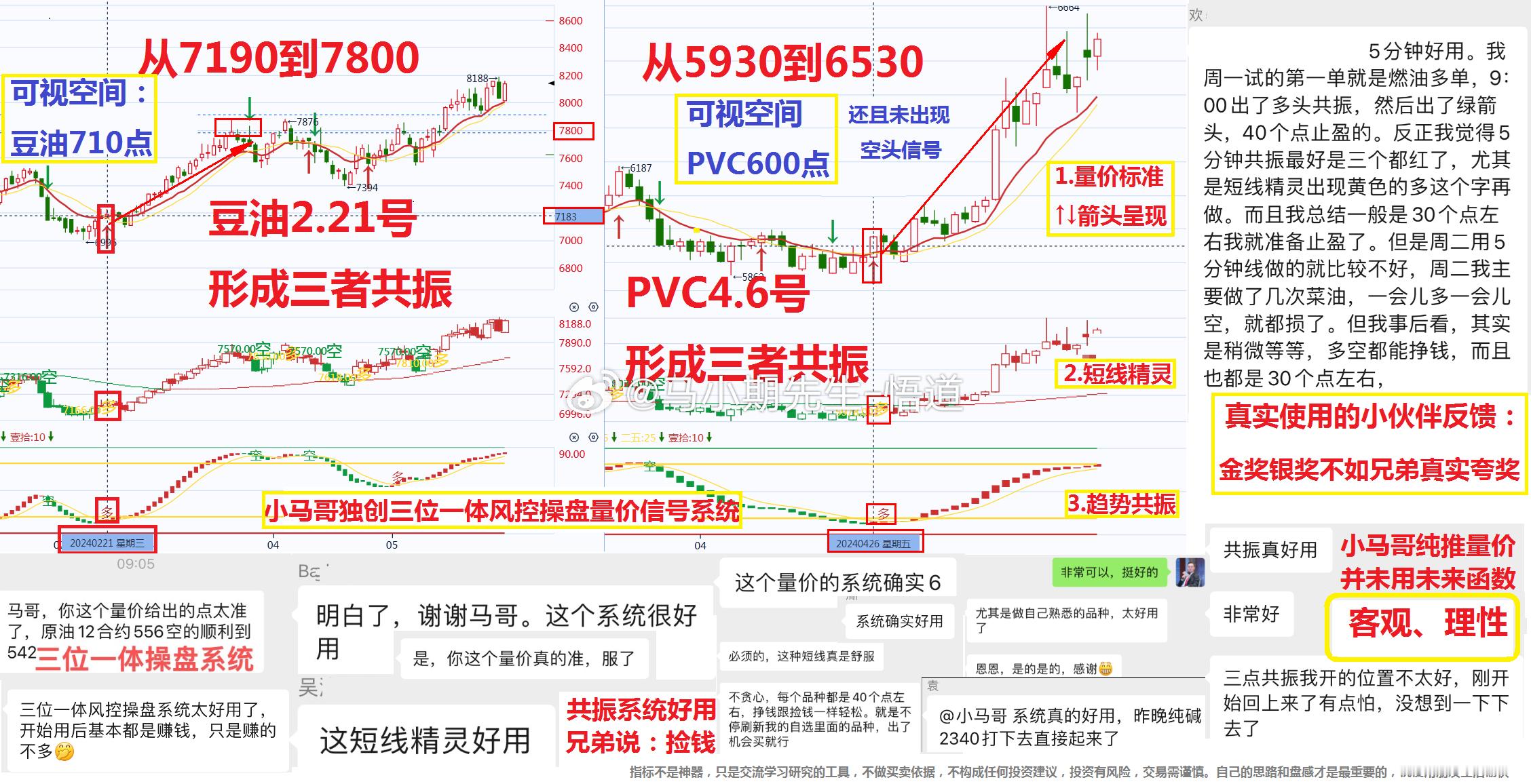 小马哥独研三位一体操盘信号系统：若使用操盘系统挖掘：燃油共振多后上涨560点，稳