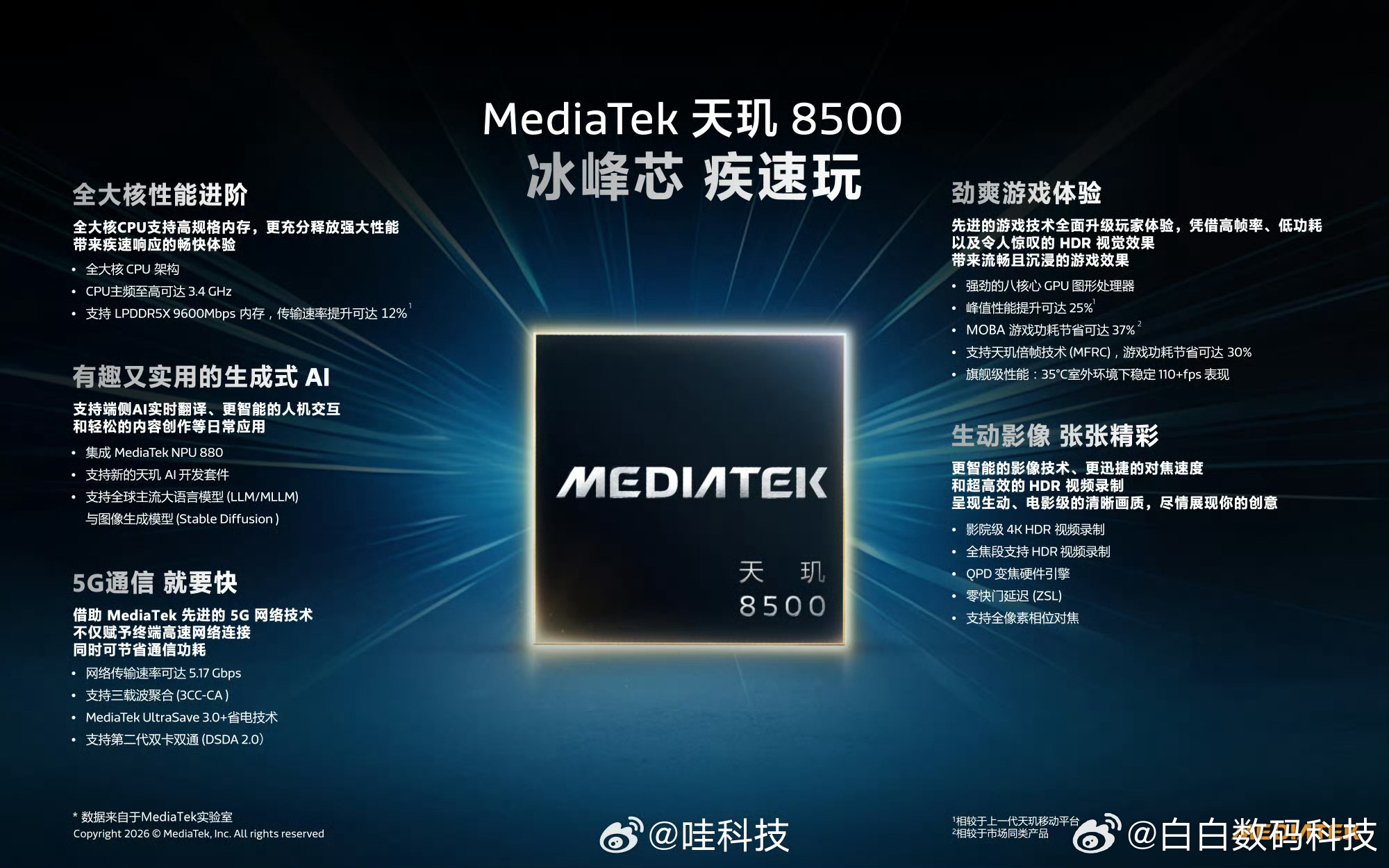 天玑8500采用4nm制程，8个Cortex-A725全大核，配LPDDR5X内