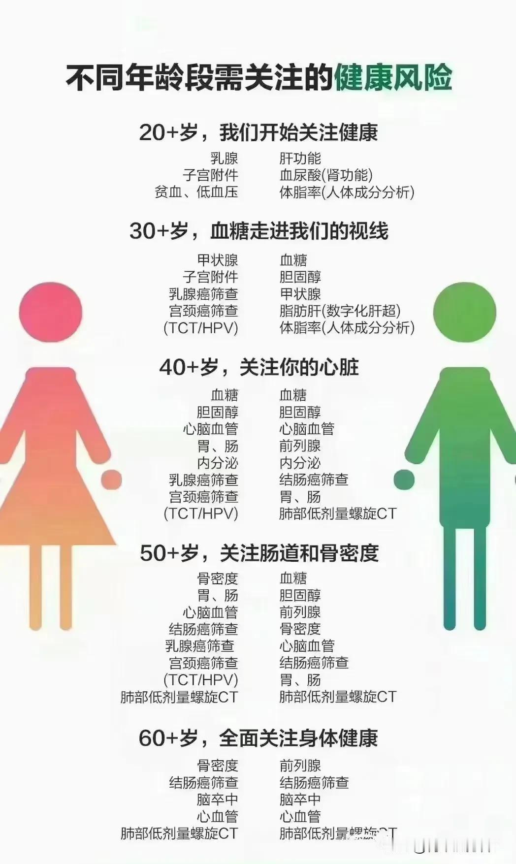 爱健康爱生活，我不是一个严于律己的人，但是却是一个热爱生活的人！