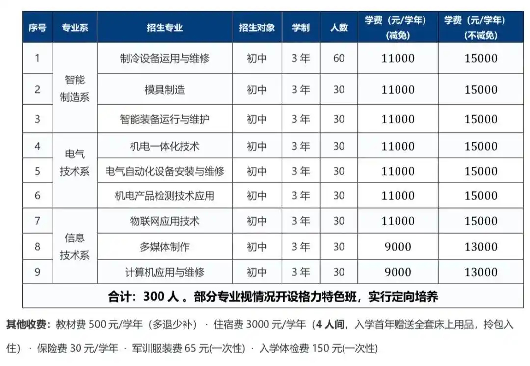 【#董明珠任珠海市格力技工学校校长# 】8月17日，据“格力文化”微信公号消息，