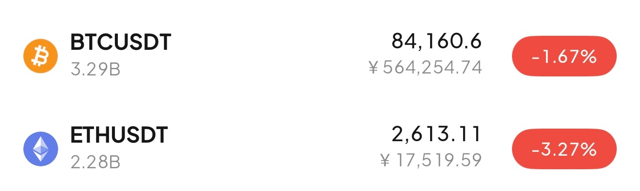 就是现在，可以多一次了，目标上看85500-86000，姨太同步！ ​​​